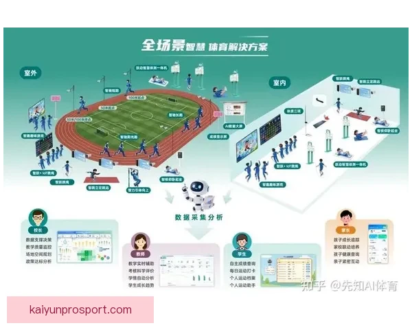 开云体育：创新引领体育产业变革，打造数字化未来新生态