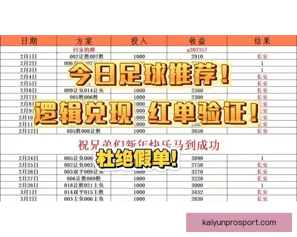 精准足球赛事分析与周全竞猜策略推荐指南