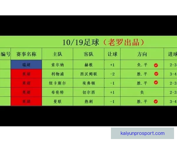精准足球赛事分析与高胜率竞彩推荐策略指南