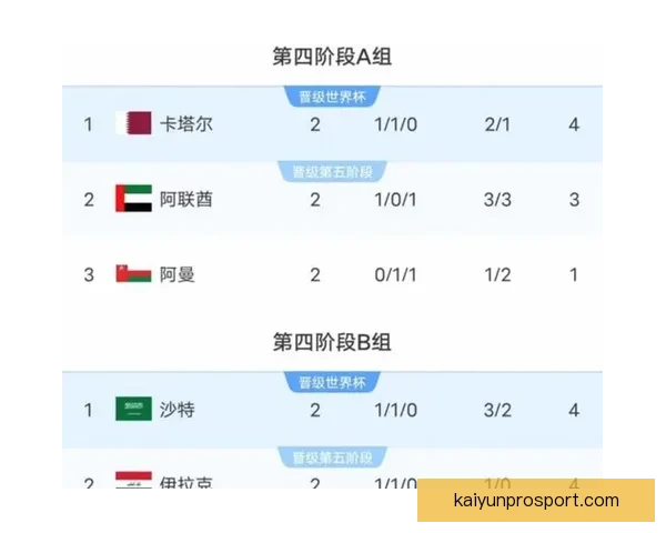 世界杯竞猜预测：分析各队实力走向及赛程走势助力精准预测