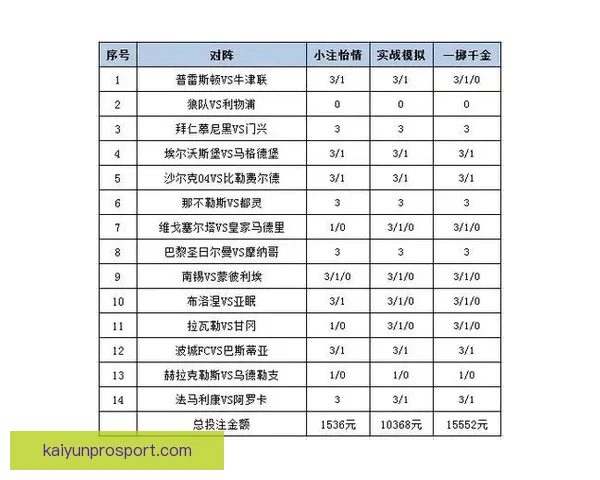 全方位解析足球竞猜网站的玩法技巧与投注策略